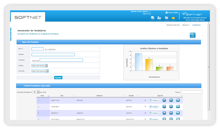 Softnet | Facturación Electrónica, Erp Softnet